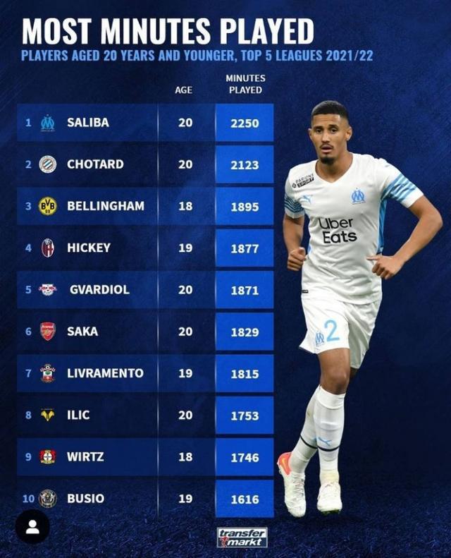 每一次比赛